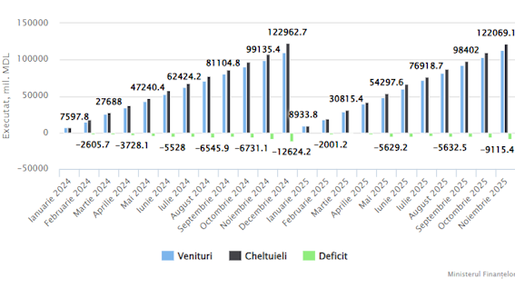 BPN noiembr 2025.png