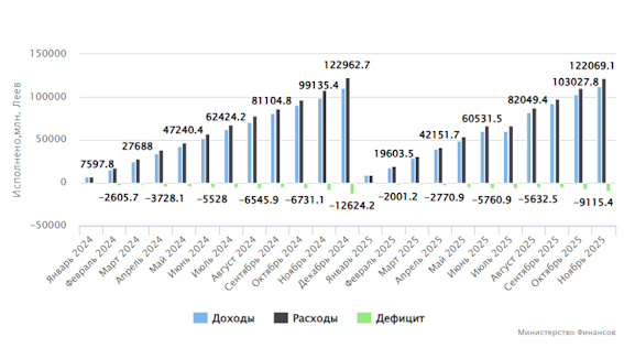 BPN ru noiembr 2025.jpg