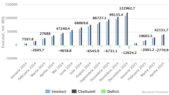 chart aprilie 2025.png